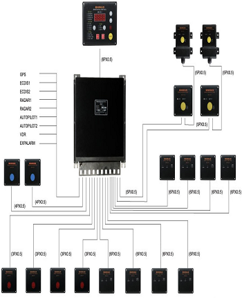 BNWAS（BR-510）